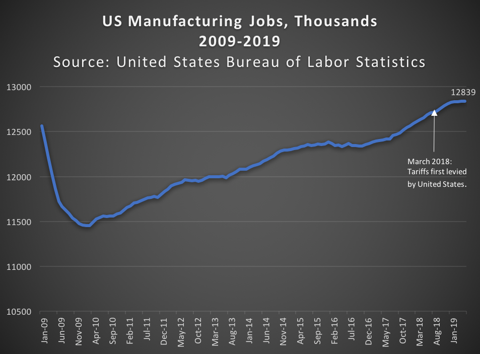 us-manufatcturing-jobs.png