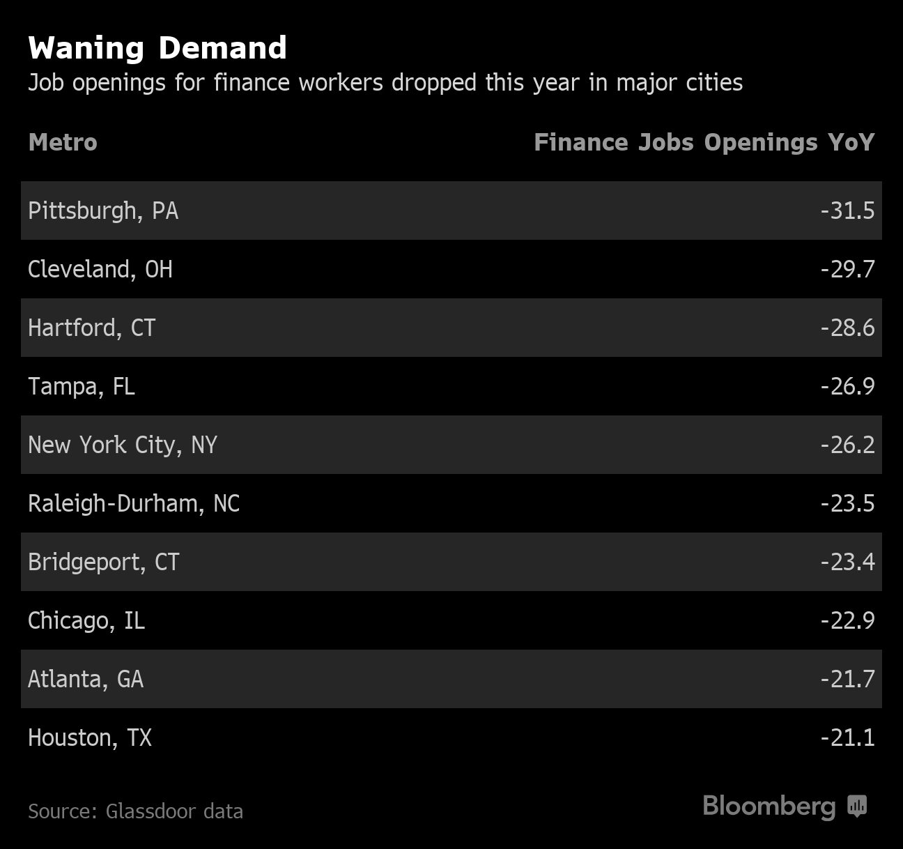 waning-finance-jobs.png