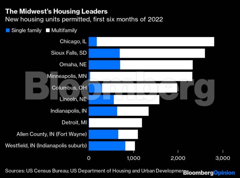 zone_stacked_bar_chart_bloomberg_082222.png
