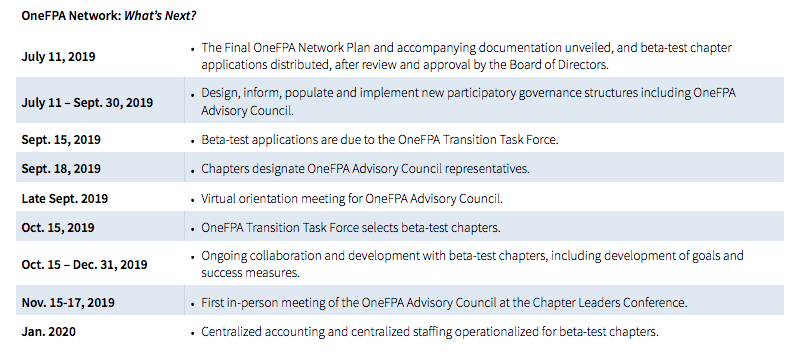 Financial-Planning-Association-OneFPA-Network-timeline