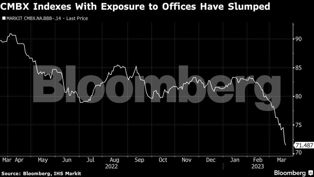 bloomberg_office_short_sellers_fever_396792626.png